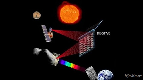De-Star defense system for asteroids and meteorites 1 De-Star