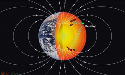 Η πέμπτη δύναμη της Γης 1 earth fifth power