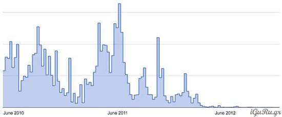 Google βελτιωμένη ασφάλεια των λογαριασμών σας 1 google hack stats