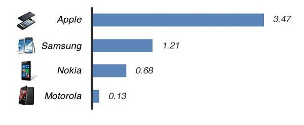 iphone-5-reliability