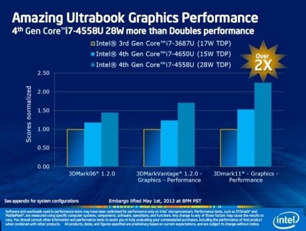 The Macbook Air's graphics card will be able to support a Retina display 1 intel macbook