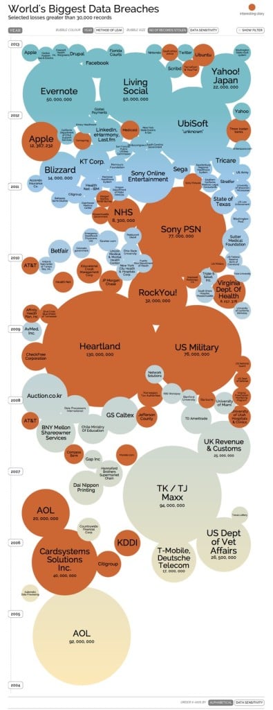 The World's Biggest Data Breaches Infographic 1 worlds-biggest-data-breaches
