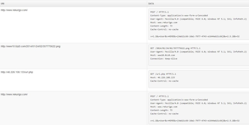 connections.malware