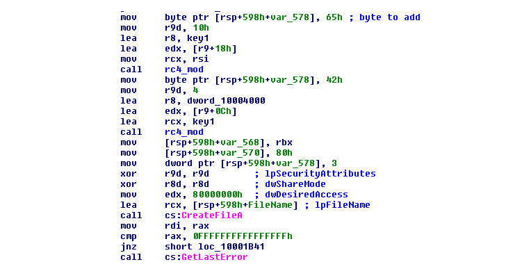 Kivars-Malware
