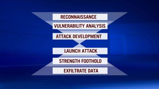 How do hackers breach institutions like Canada's NRC? 1 image