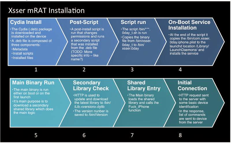 Xsser mRAT: An advanced iOS spyware targets protesters in Hong Kong 1 mrat xsser ios malware spyware