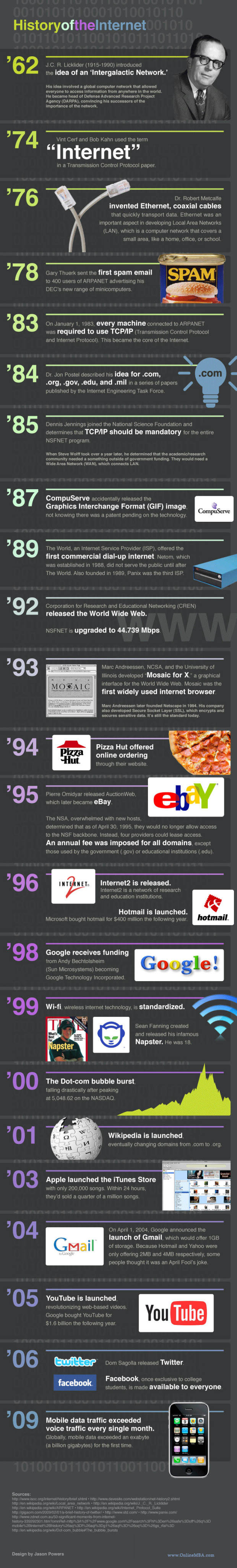 infographic Internet