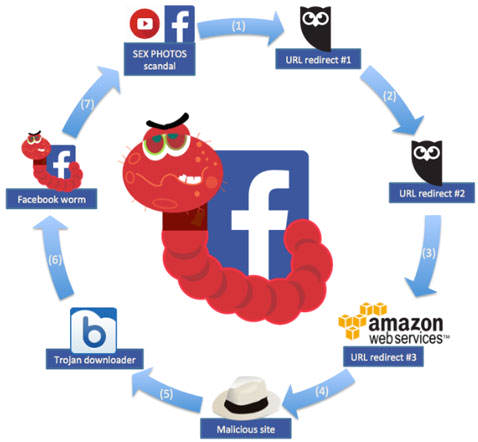 Fb-worm