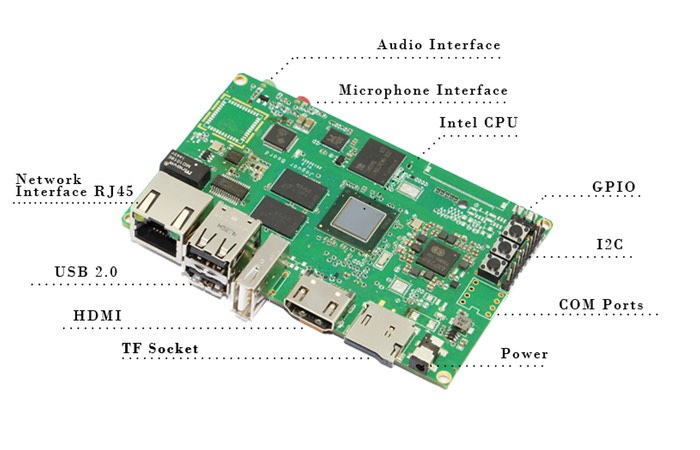 The JaguarBoard Mini computer has arrived on Kickstarter 1 JaguarBoard-x86-based-Single-Board-Mini-computer