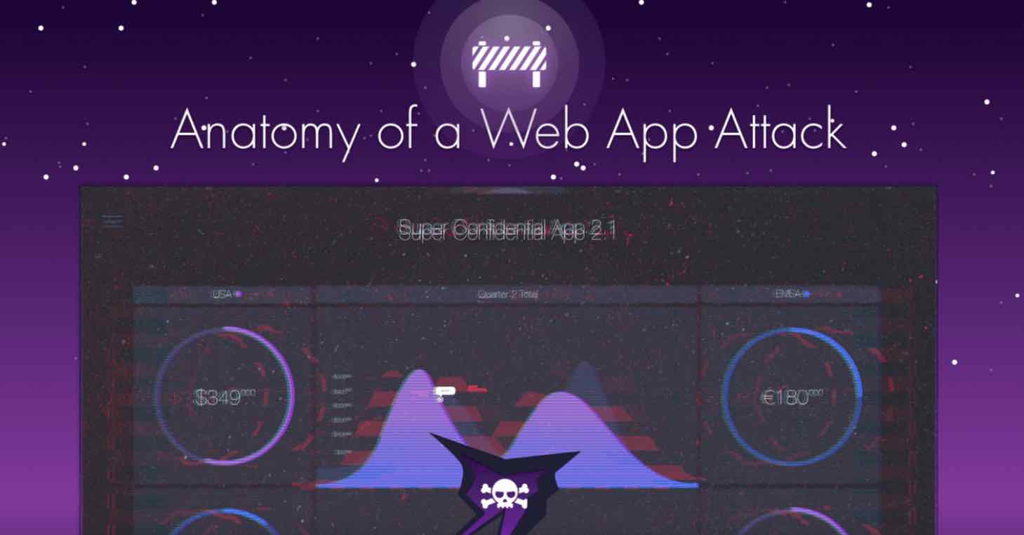 The Anatomy of a Web App Attack | Everything You Need to Know! 1 The Anatomy of a Web App Attack | Everything You Need to Know!