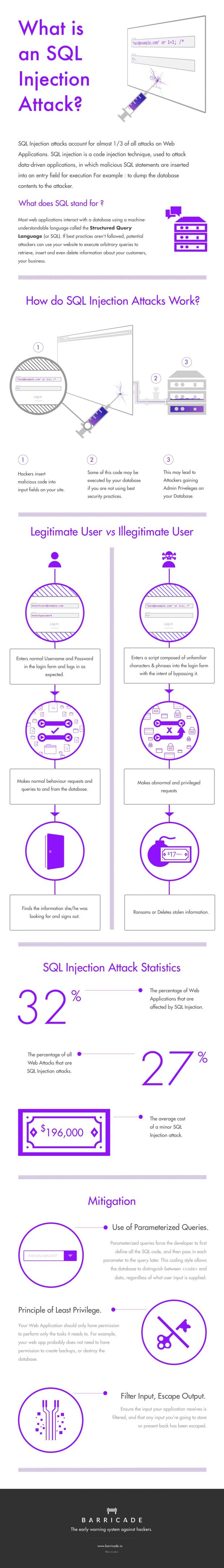Πως δουλεύει ένα SQL Injection Attack? Μάθε τα πάντα γι' αυτό! 2 infographic-how-sql-injection-attack-works