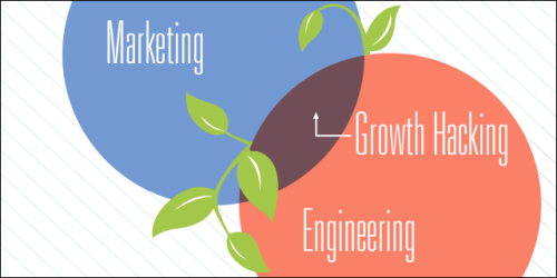 Marketing