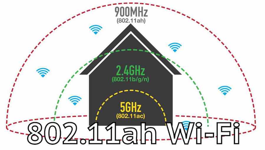 The future of Wi-Fi — it will 'pass' through walls with less energy 1 The future of Wi-Fi — it will "pass" through walls with less energy!