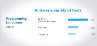 The basic programming languages you should know 1 languages