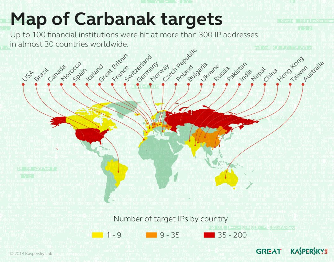 Τι αποκαλύπτει η έρευνα για την ομάδα Carbanak 1 Carbanak