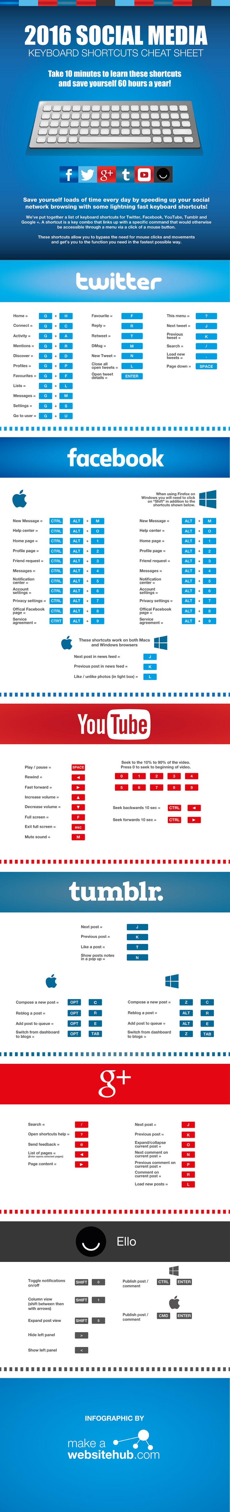  social media
