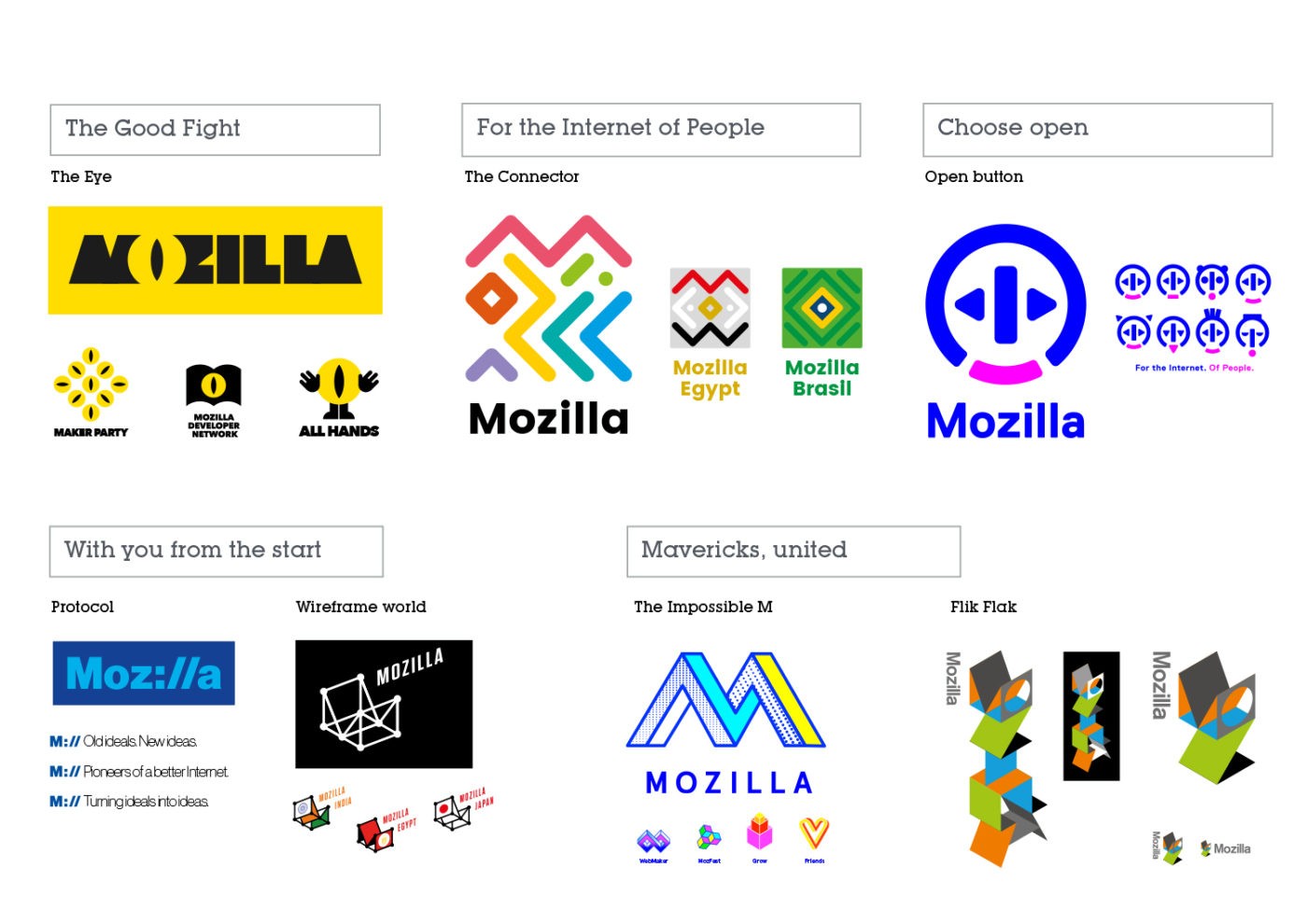 The 7 candidates for the new Mozilla logo 1 Mozilla
