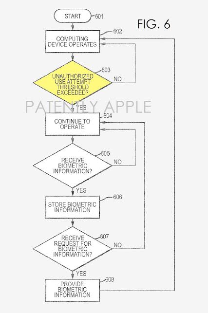 unnamed-Apple