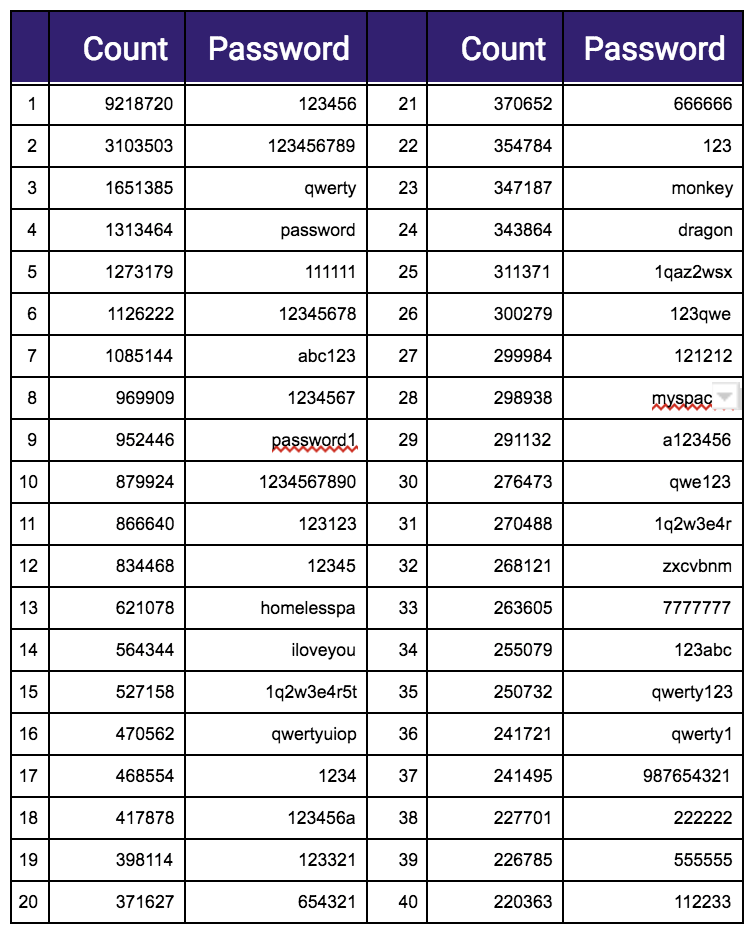 Ho Ho Ho! 1.4 billion passwords leaked (without encryption) 4 Ho Ho Ho! 1.4 billion passwords leaked (without encryption)