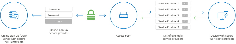 WPA3: When will we see it on the Wi-Fi we use? 2 WPA3: When will we see it on the Wi-Fi we use?