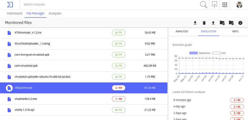 VirusTotal Monitor, Google's new security service 1 VirusTotal Monitor