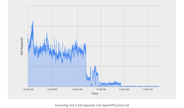 FBI και Google έριξαν το γιγάντιο botnet 3ve 2 FBI και Google έριξαν το γιγάντιο botnet 3ve