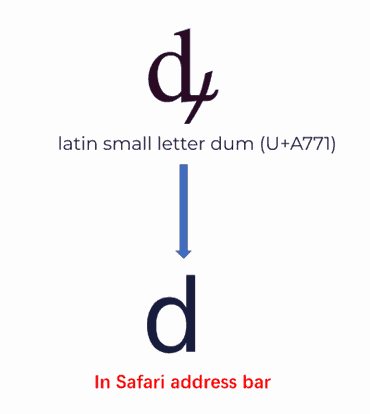 Apple the letter d is not always d 3 Apple the letter d is not always d