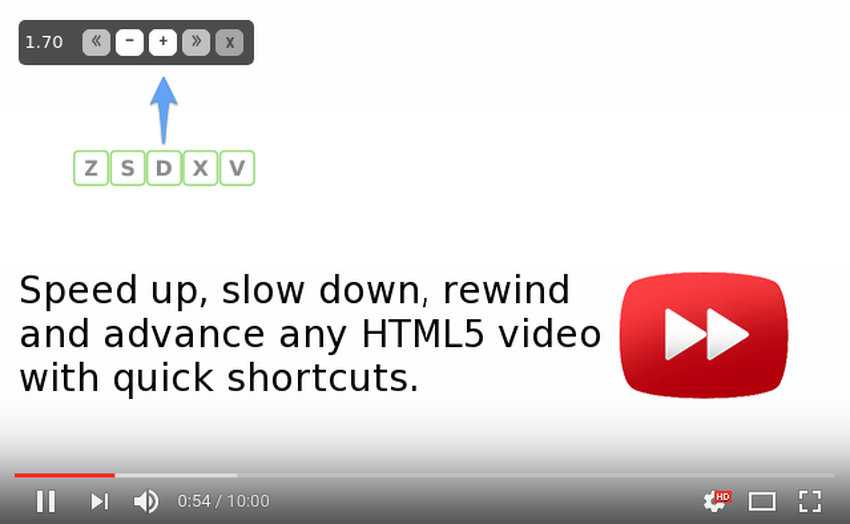 Speed Video Speed Controller: Video Speed Controller for Google Chrome